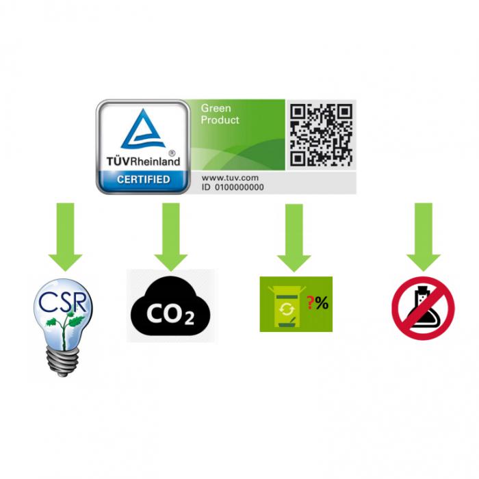 What is Green Product Mark from TUV Rheinland ?